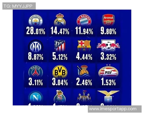 阿森纳夺冠概率领先欧冠榜首拜仁曼城巴黎紧随其后